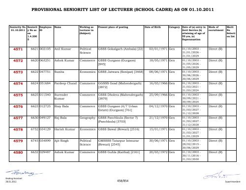 provisional seniority of lecturer (school cadre) as on 01-10-2011