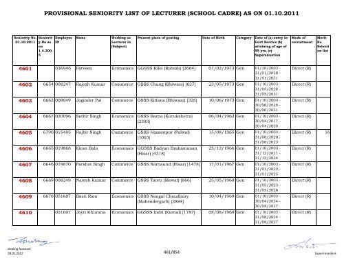 provisional seniority of lecturer (school cadre) as on 01-10-2011