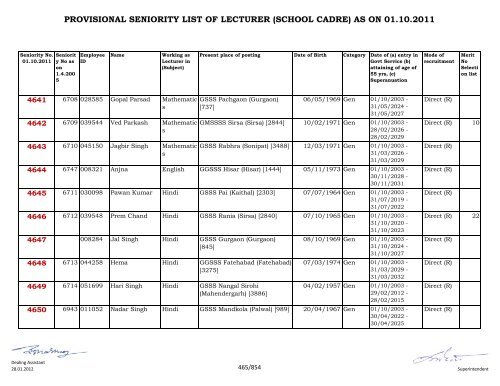 provisional seniority of lecturer (school cadre) as on 01-10-2011