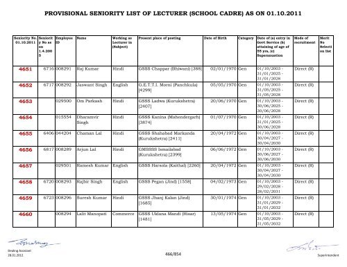 provisional seniority of lecturer (school cadre) as on 01-10-2011