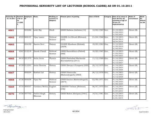 provisional seniority of lecturer (school cadre) as on 01-10-2011