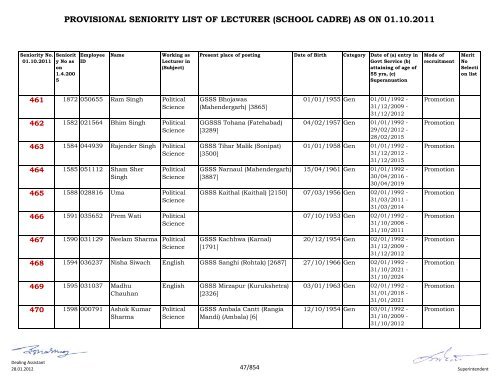 provisional seniority of lecturer (school cadre) as on 01-10-2011