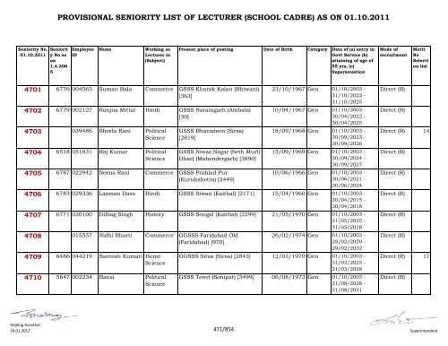 provisional seniority of lecturer (school cadre) as on 01-10-2011