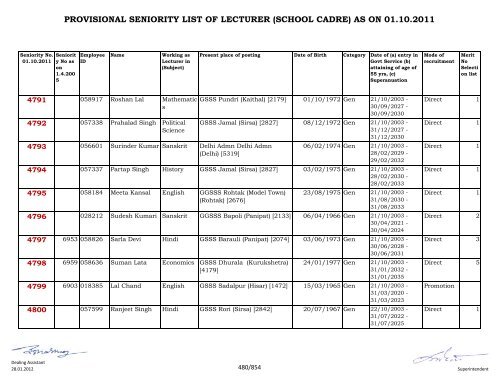 provisional seniority of lecturer (school cadre) as on 01-10-2011