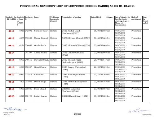 provisional seniority of lecturer (school cadre) as on 01-10-2011