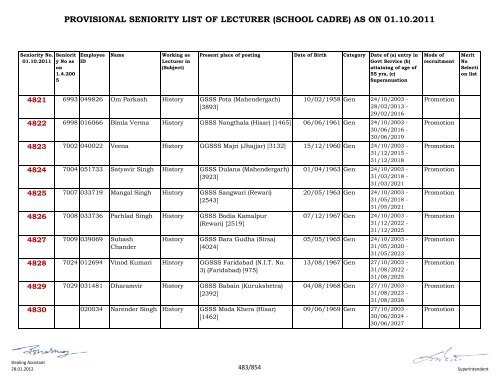 provisional seniority of lecturer (school cadre) as on 01-10-2011