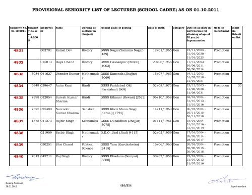 provisional seniority of lecturer (school cadre) as on 01-10-2011