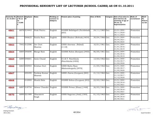 provisional seniority of lecturer (school cadre) as on 01-10-2011