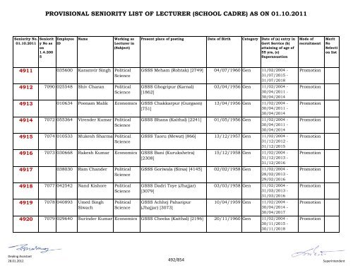 provisional seniority of lecturer (school cadre) as on 01-10-2011