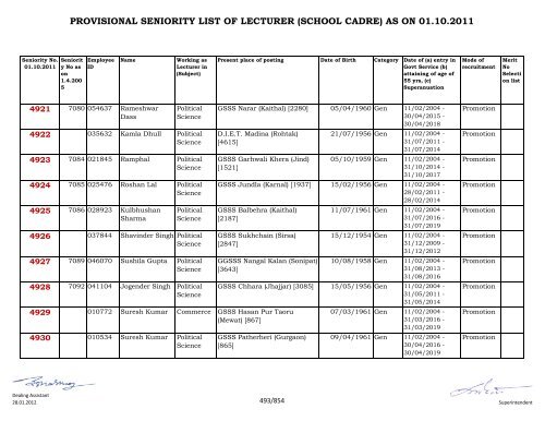 provisional seniority of lecturer (school cadre) as on 01-10-2011