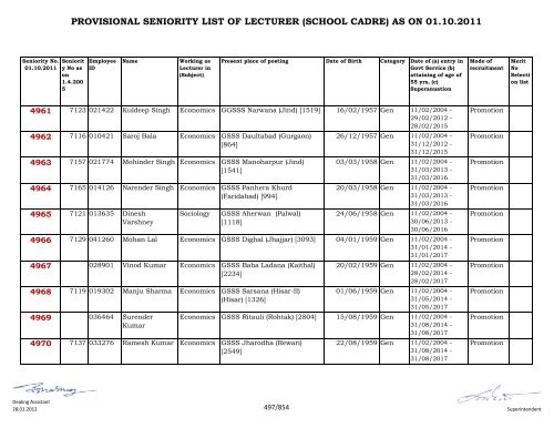 provisional seniority of lecturer (school cadre) as on 01-10-2011