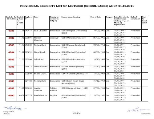 provisional seniority of lecturer (school cadre) as on 01-10-2011