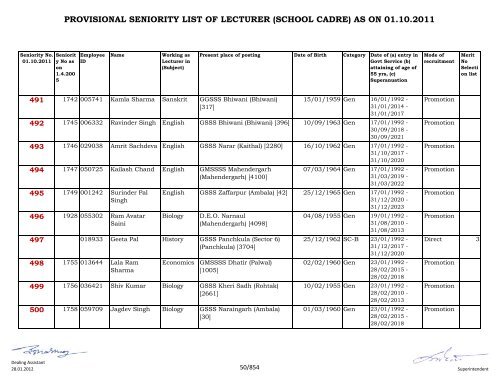 provisional seniority of lecturer (school cadre) as on 01-10-2011