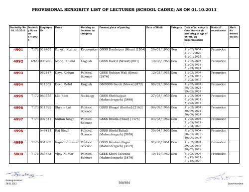 provisional seniority of lecturer (school cadre) as on 01-10-2011