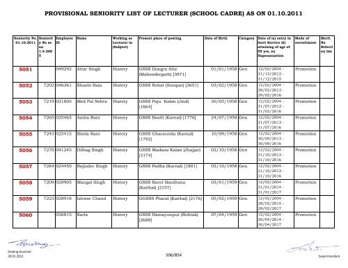 provisional seniority of lecturer (school cadre) as on 01-10-2011