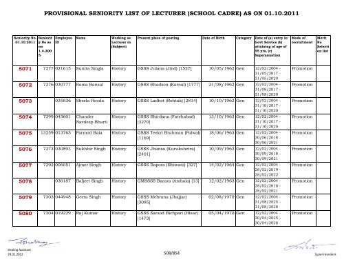provisional seniority of lecturer (school cadre) as on 01-10-2011