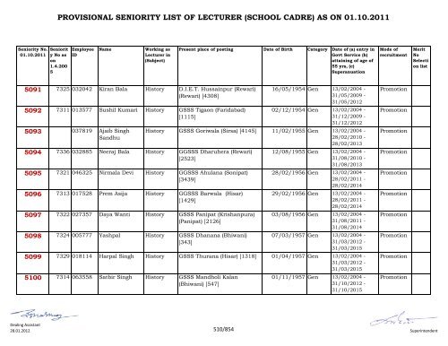 provisional seniority of lecturer (school cadre) as on 01-10-2011