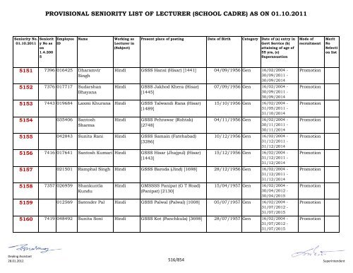 provisional seniority of lecturer (school cadre) as on 01-10-2011