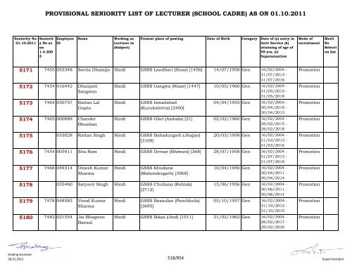 provisional seniority of lecturer (school cadre) as on 01-10-2011