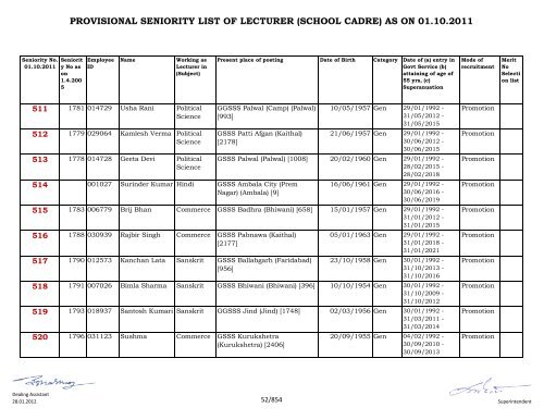 provisional seniority of lecturer (school cadre) as on 01-10-2011