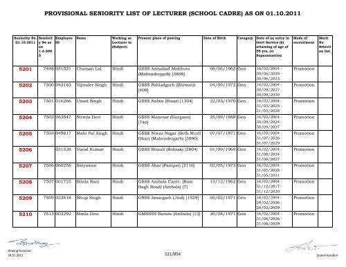 provisional seniority of lecturer (school cadre) as on 01-10-2011