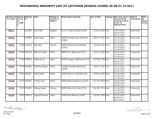 provisional seniority of lecturer (school cadre) as on 01-10-2011