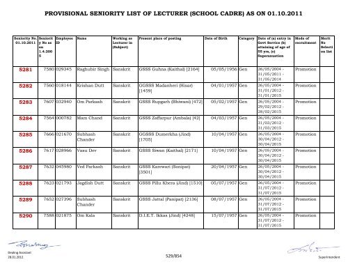 provisional seniority of lecturer (school cadre) as on 01-10-2011