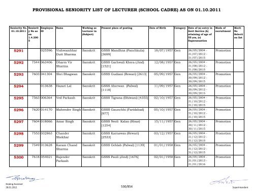 provisional seniority of lecturer (school cadre) as on 01-10-2011