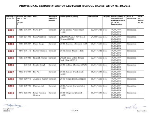 provisional seniority of lecturer (school cadre) as on 01-10-2011