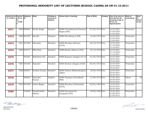 provisional seniority of lecturer (school cadre) as on 01-10-2011