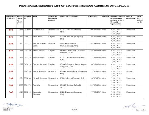 provisional seniority of lecturer (school cadre) as on 01-10-2011