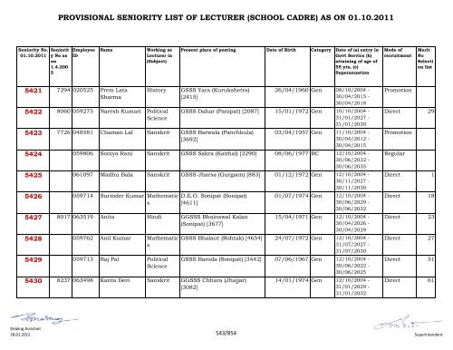 provisional seniority of lecturer (school cadre) as on 01-10-2011