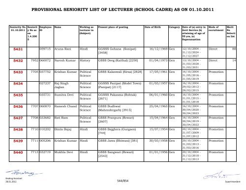 provisional seniority of lecturer (school cadre) as on 01-10-2011