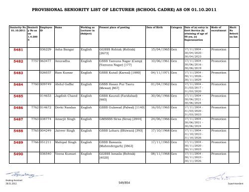 provisional seniority of lecturer (school cadre) as on 01-10-2011