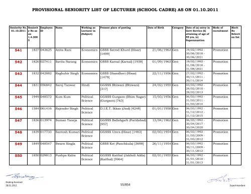 provisional seniority of lecturer (school cadre) as on 01-10-2011