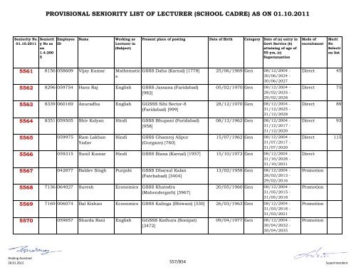 provisional seniority of lecturer (school cadre) as on 01-10-2011