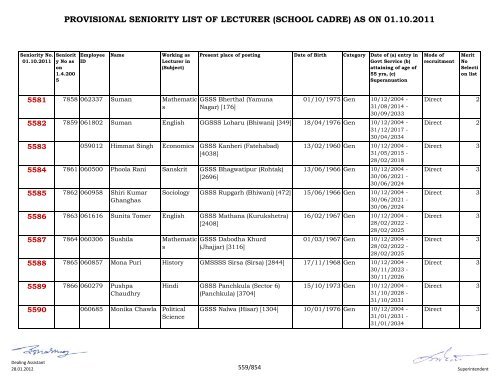 provisional seniority of lecturer (school cadre) as on 01-10-2011