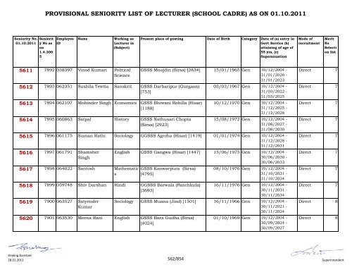 provisional seniority of lecturer (school cadre) as on 01-10-2011