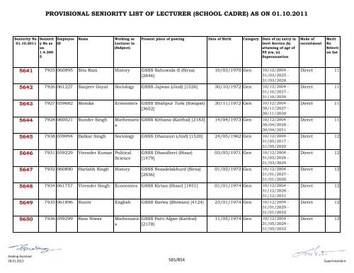 provisional seniority of lecturer (school cadre) as on 01-10-2011