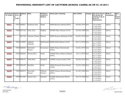 provisional seniority of lecturer (school cadre) as on 01-10-2011