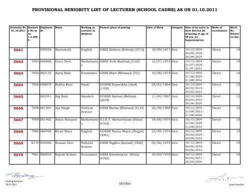 provisional seniority of lecturer (school cadre) as on 01-10-2011