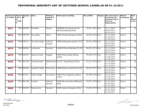 provisional seniority of lecturer (school cadre) as on 01-10-2011