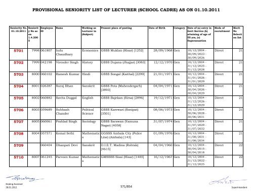 provisional seniority of lecturer (school cadre) as on 01-10-2011