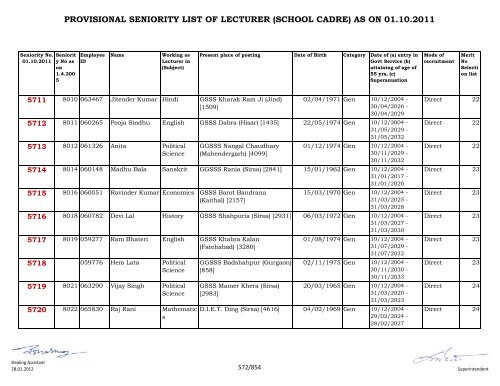 provisional seniority of lecturer (school cadre) as on 01-10-2011