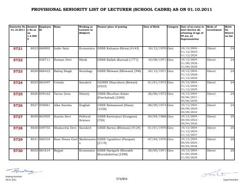 provisional seniority of lecturer (school cadre) as on 01-10-2011