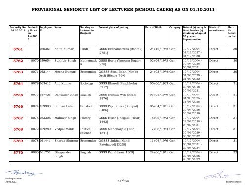 provisional seniority of lecturer (school cadre) as on 01-10-2011