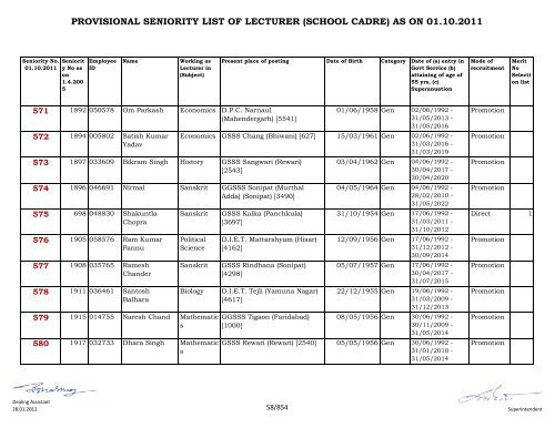 provisional seniority of lecturer (school cadre) as on 01-10-2011