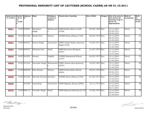 provisional seniority of lecturer (school cadre) as on 01-10-2011