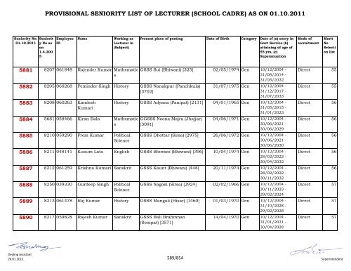 provisional seniority of lecturer (school cadre) as on 01-10-2011