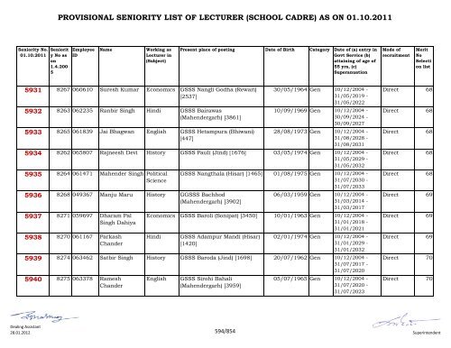 provisional seniority of lecturer (school cadre) as on 01-10-2011